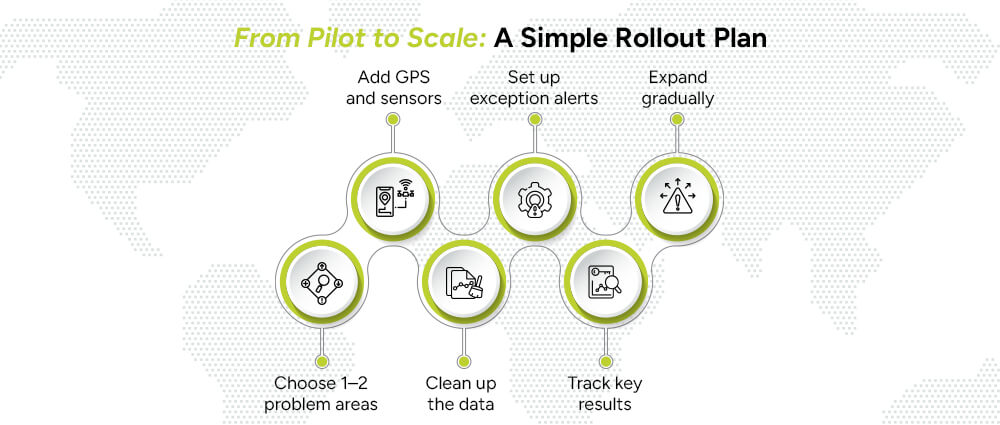 From-Pilot-to-Scale-A-Simple-Rollout-Plan