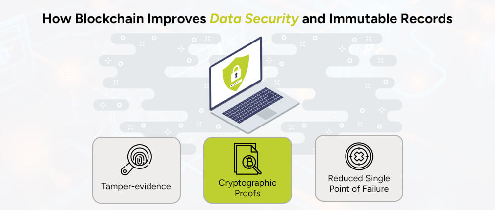 How-Blockchain-Improves-Data-Security-and-Immutable-Records