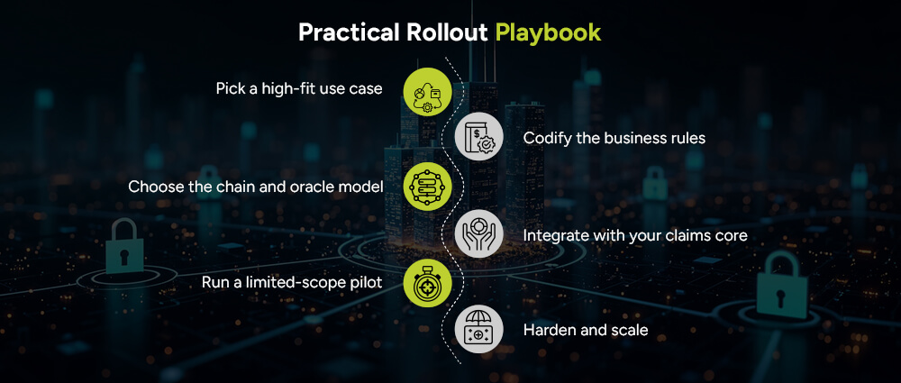 Practical-Rollout-Playbook