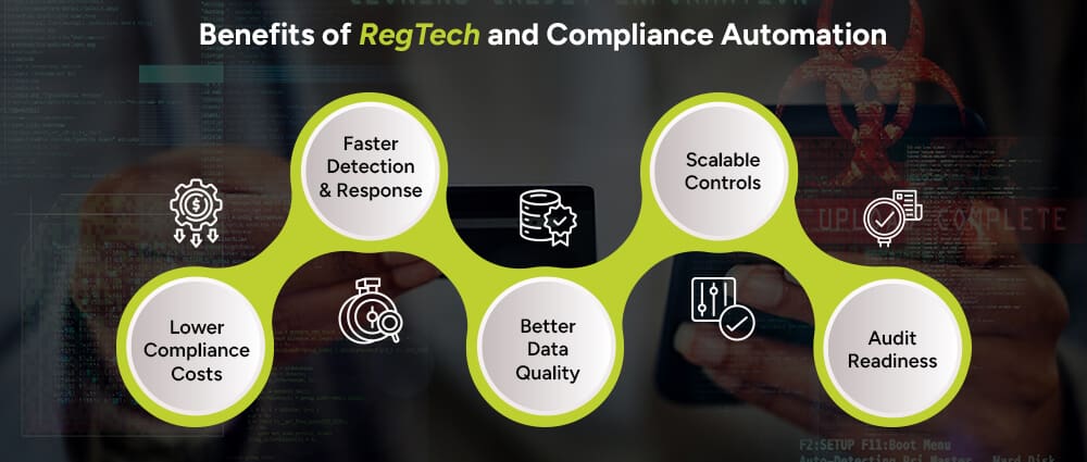 Benefits-of-RegTech-and-Compliance-Automation