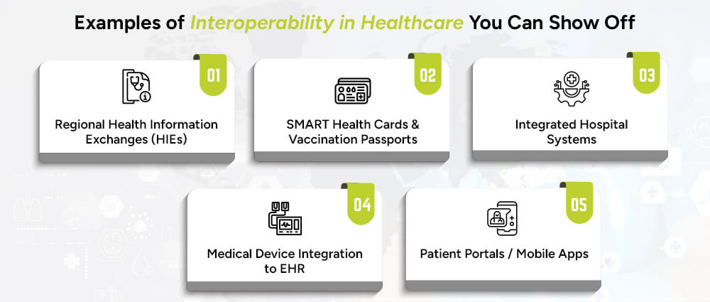 Examples-of-Interoperability-in-Healthcare