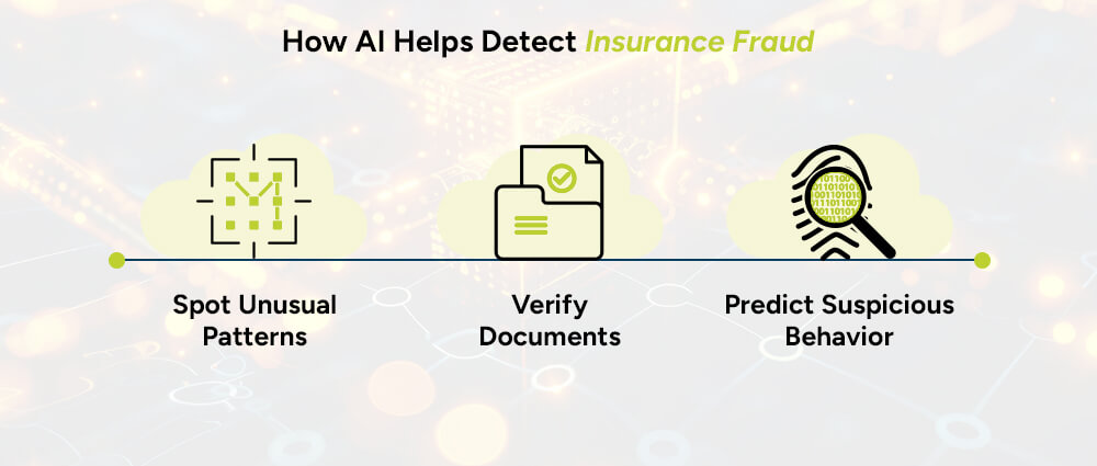 How-AI-Helps-Detect-Insurance-Fraud