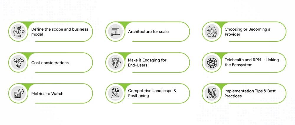 Steps-to-Develop-remote-patient-monitoring-software