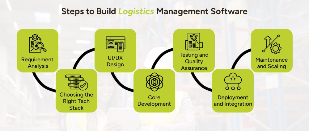 Steps-to-Build-Logistics-Management-Software