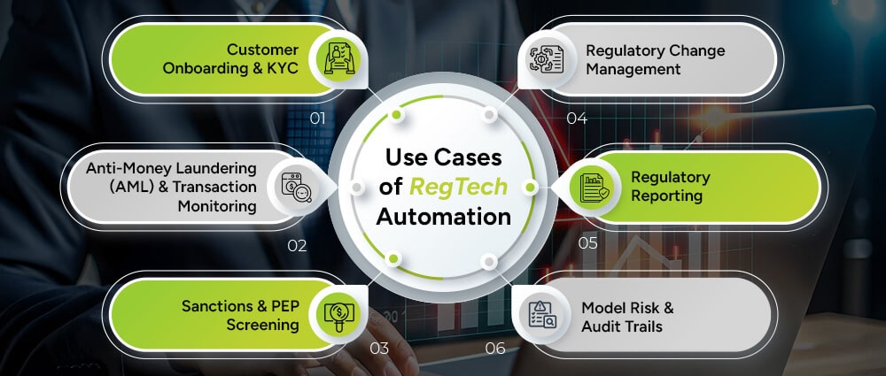 Use-Cases-of-RegTech-Automation
