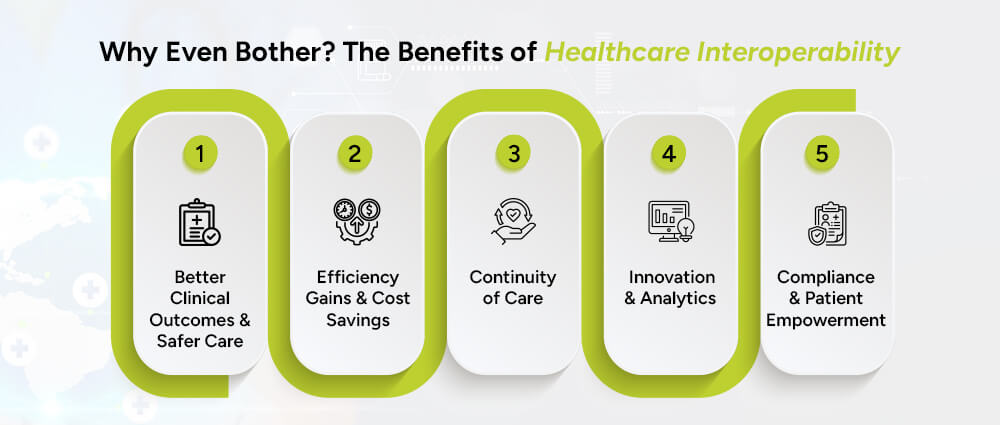 Why-Even-Bother-The-Benefits-of-Healthcare-Interoperability