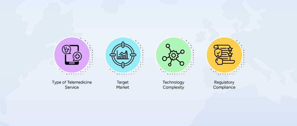 Factors-Influencing-Telemedicine-Startup-Costs-1