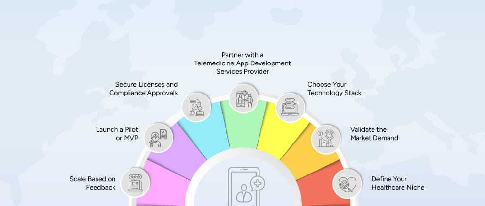 Steps-for-Telemedicine-Startup-Planning