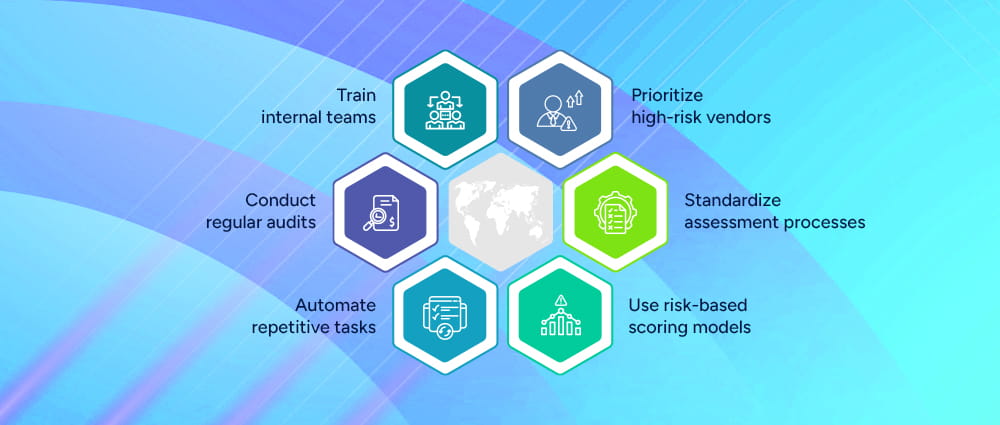 Third-Party-Risk-Management-Best-Practices